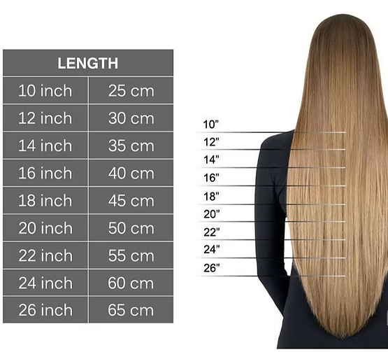 Como saber tus medidas en Pelucas Humanas.